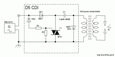 d5_cdi.gif